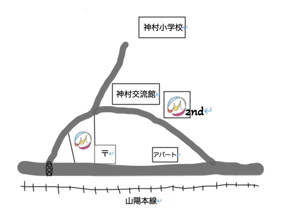 マーブルマール周辺の手書き地図。神村小学校から神村交流館を経て、本所と2ndの位置、山陽本線を示している